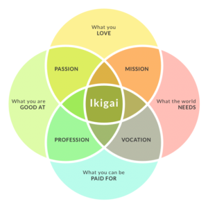 ikigai diagram