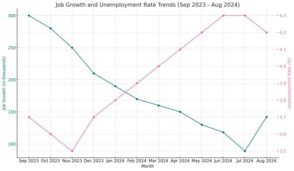 Yearly Jobs Data table